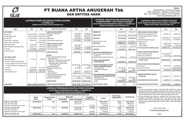 Laporan Keuangan Buana Artha Anugerah Tbk Star Q Dataindonesia Id